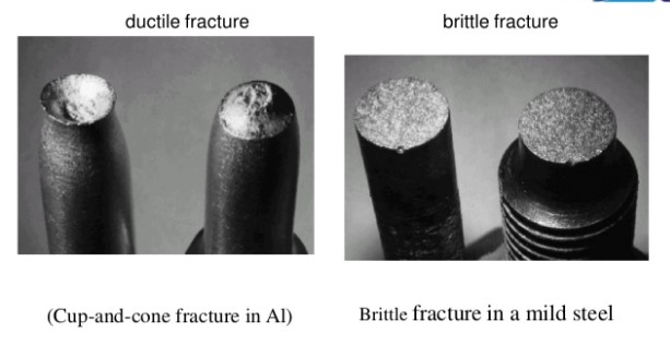 Ductile Fracture And Brittle Fracture