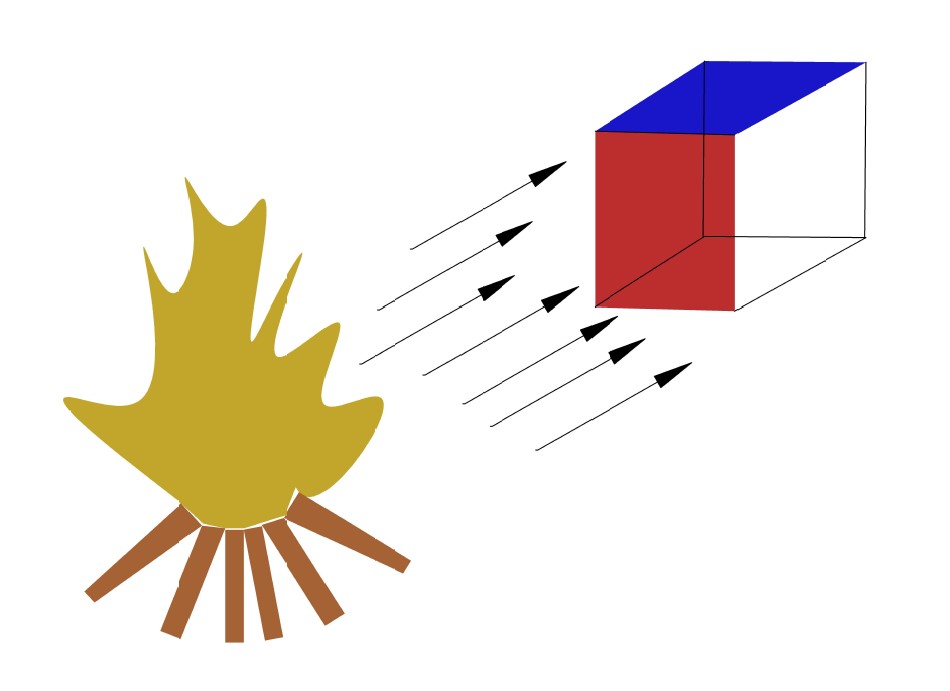 View Factor - Heat Transfer Of Radiation