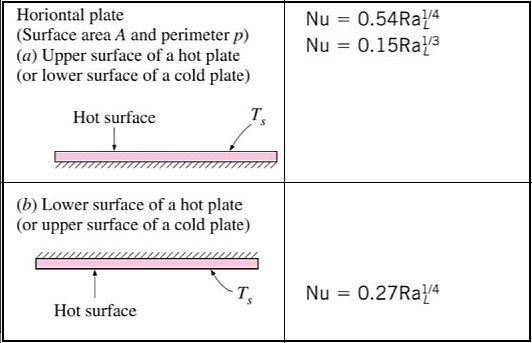 Heat transfer by natural convection over a horizontal plate